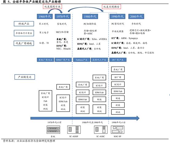 亚威机械柴油动力制砂机