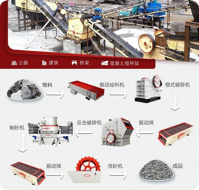 包含宜昌市生石灰制砂机图片的词条
