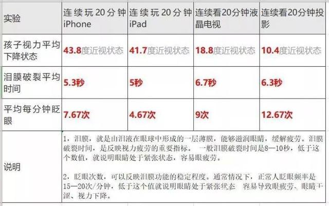 如何使用投影仪
