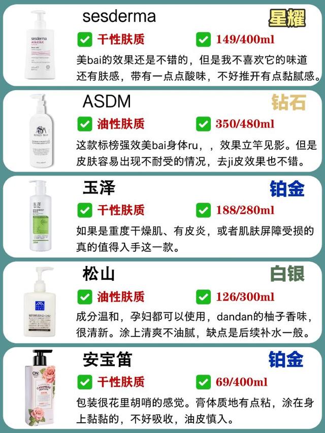 什么是身体乳排行榜
