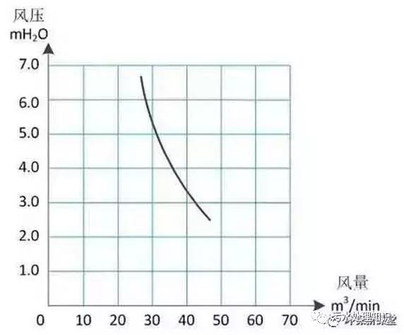 滚筒式破碎机计算校核