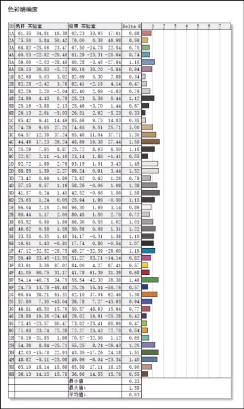 后盖搭载迷你副屏的轻薄本长啥样儿？华硕灵耀X 14体验点评