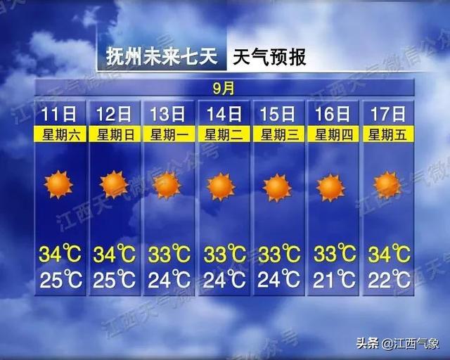 21年9月10日发布 天气早知道 江西主要城市和景区七天天气预报 Zh中文网