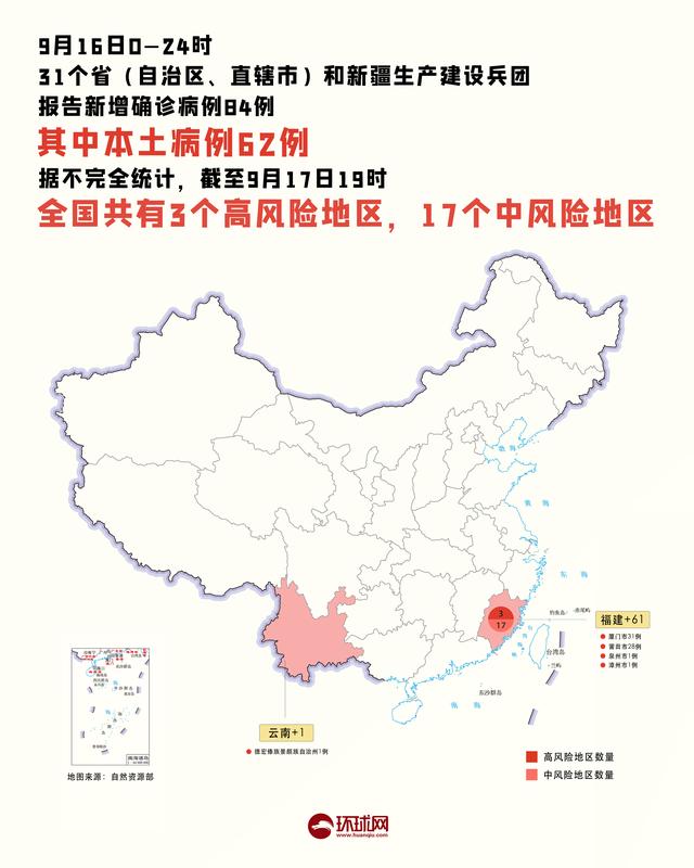 疫情图解｜全国高中风险增至“3+17”，福建56例阳性感染者均为德尔塔变异株