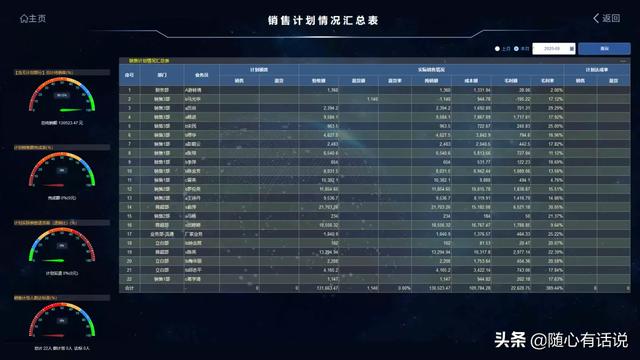 麦得邻智能BI，释放数据分析的智慧力量