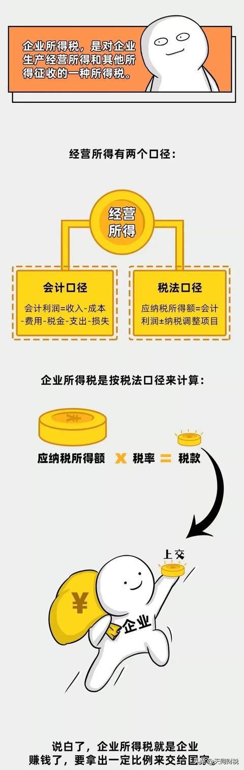 企业所得税，降了！国家刚宣布！今天起，这是最新最全的税率表