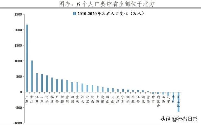 极低的生育率中的房地产经济