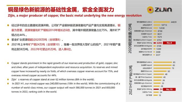 陈景河国际矿业大会报告PPT：研判双碳背景下矿业发展大势