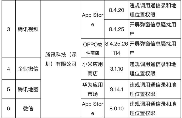 腾讯急了！旗下APP暂停更新，内容转战公众号，江郎才尽？