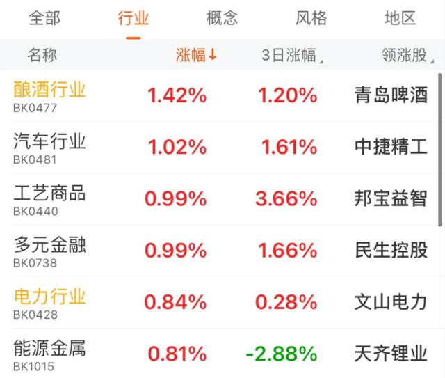 10.26号午白酒 医疗 新能源 换和谐券商 基建 煤炭 等分析后市展望