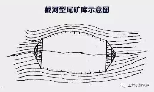 尾矿坝堆坝原理