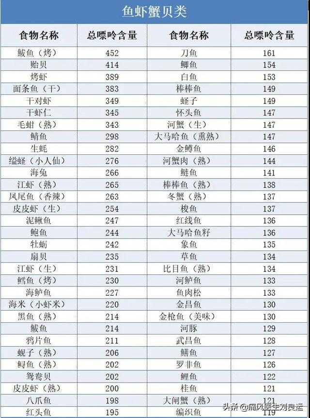 痛风就不能吃肉和鱼？医生教您烹饪技巧巧选食材去除食物嘌呤