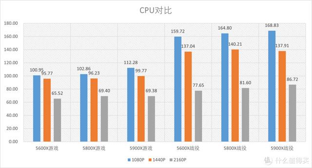 《帝国时代4》好玩吗？需要怎样的硬件？CPU显卡详细对比