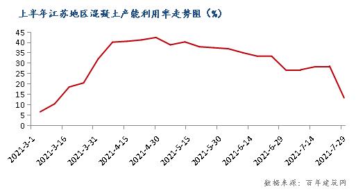现在建筑砂石原材料价格