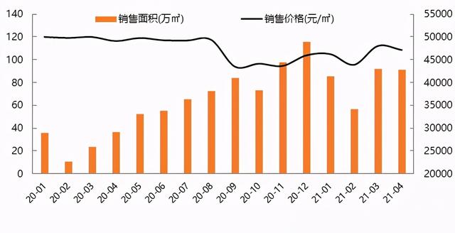 北京房地产公司