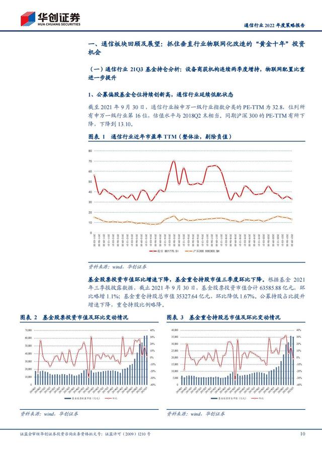 通信行业2022年深度报告：抓住“黄金十年”投资机会