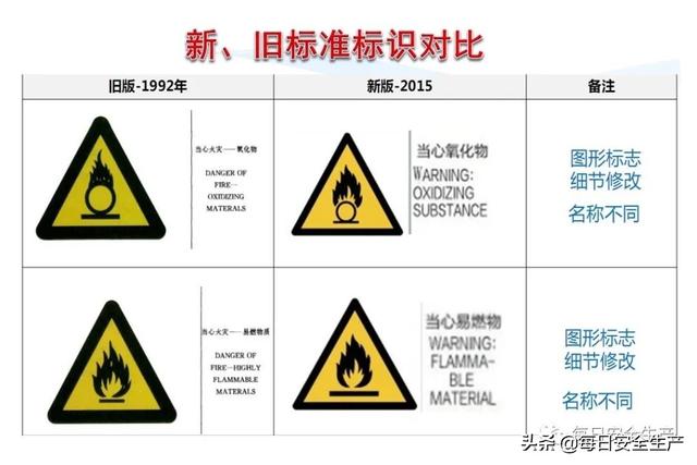 指令标志