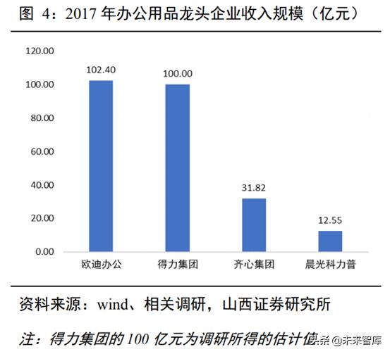 办公用品公司