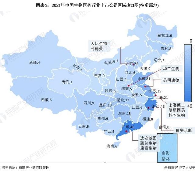 「最全」2021年中国生物医药行业上市公司全方位对比(附业务布局)