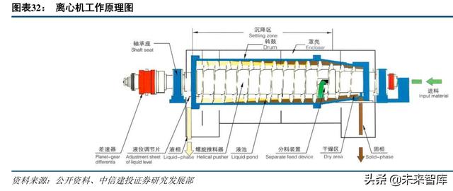 防焊显影油墨萃取过滤机零售