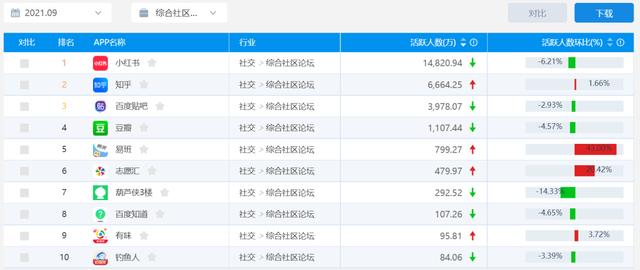 小红书到底值多少钱？最新估值超过200亿美金，一年内翻一番