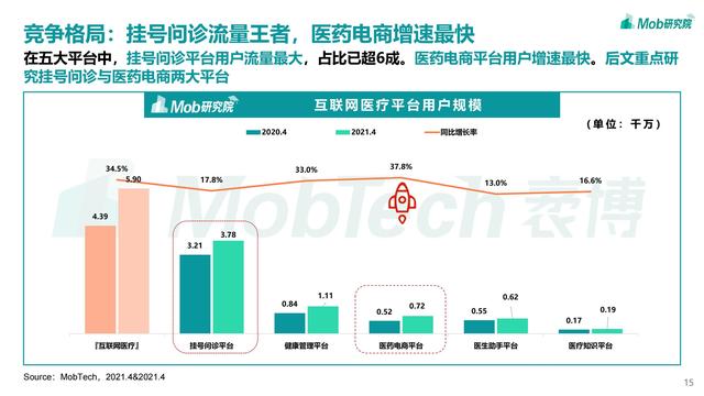 2021互联网医疗行业洞察