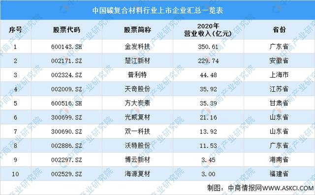 2021年中国动力电池行业企业竞争格局分析：宁德时代稳居第一