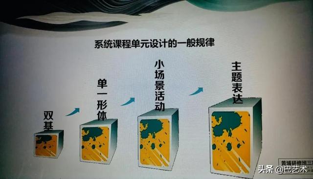 用油画棒玩出炫彩淋漓？你没见过的儿童色彩课