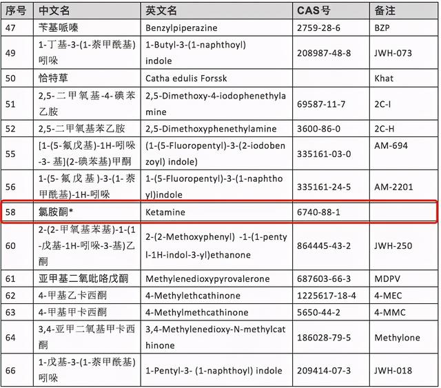 新精神活性物质是