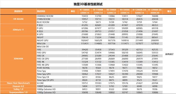 重夺性能宝座，Intel i9-12900K深度测试报告，锐龙亚历山大