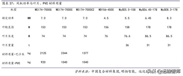 战略转型，隆华科技：新材料渐入佳境，“风”“光”助力二次腾飞