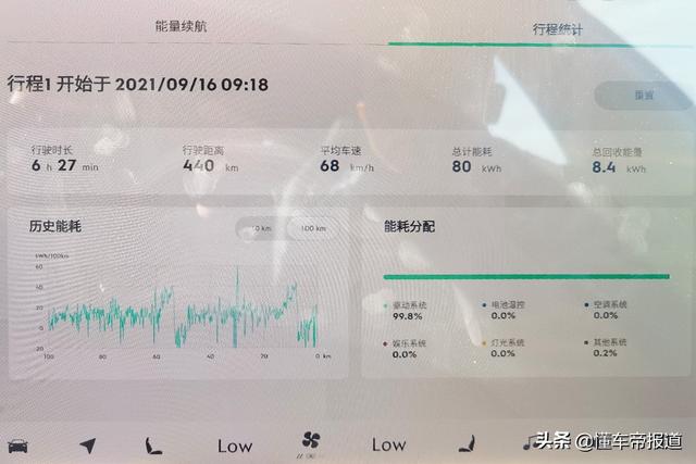 新车｜即便翻山越岭，能耗依然出色，高原长途试驾极氪001