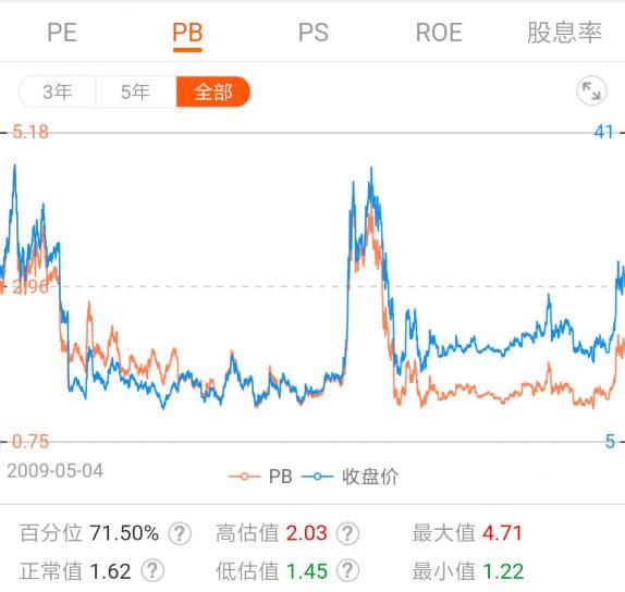 都用什么軟件炒股 都用什么軟件炒股