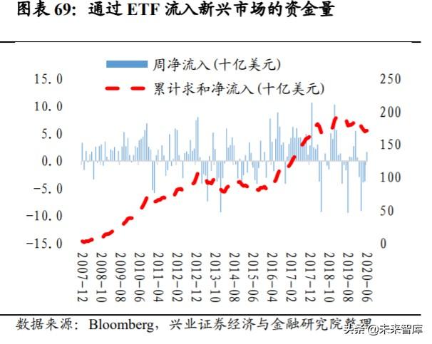 中国股票市场采取的投资策略