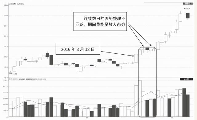 千万别被主力甩下车，“成交量”出现有这几个特征，随时准备拉升