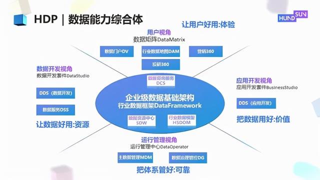 迈入数智时代的恒生电子：四大新品推动金融数智化从量变走向质变