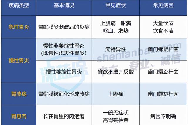 肚子不舒服想吐是怎么一回事 新闻时间
