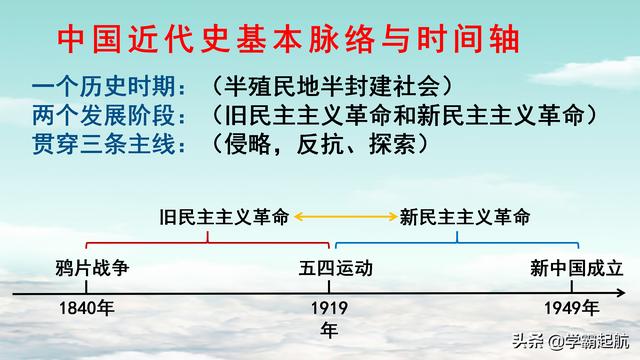 时间轴回顾初中历史，不喜欢背书速记秘诀，7-9年级学习历史必备