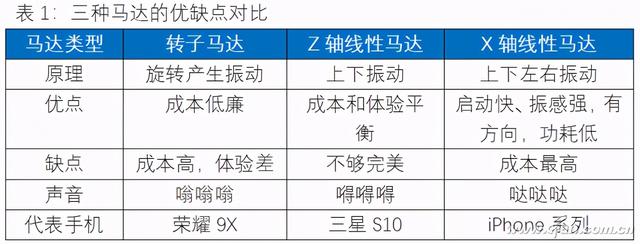 3000元最具性价比手机推荐2021