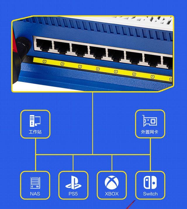 華碩 RT-AX88U 高達聯名路由器開啟預售：6000Mbps，到手 1999 元