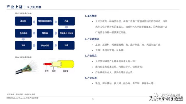 新一代信息技术研究报告-第8张图片-9158手机教程网