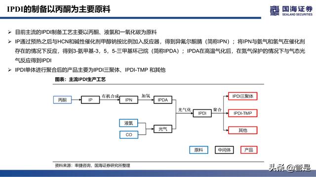 万华化学深度报告：ADI，聚氨酯皇冠上的明珠，产品集群雏形已现
