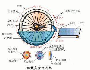 镇江转鼓过滤机格栅图片