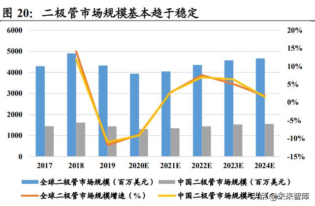 功率半导体行业深度报告：新能源需求引领，行业快速发展