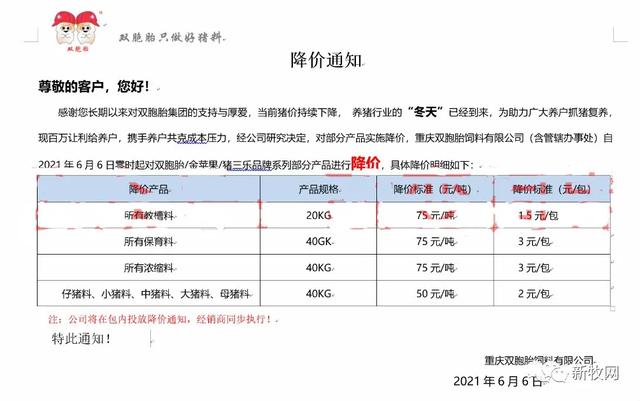 双胞胎饲料价格