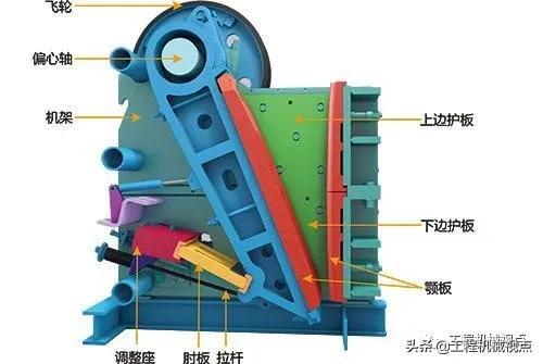 锷式破碎机偏心铰链连杆机构