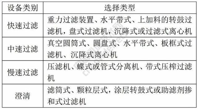 盘式过滤机的缺点