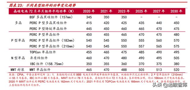 自发自用、余电上网，芯能科技：深耕分布式光伏，迎来发展机遇期