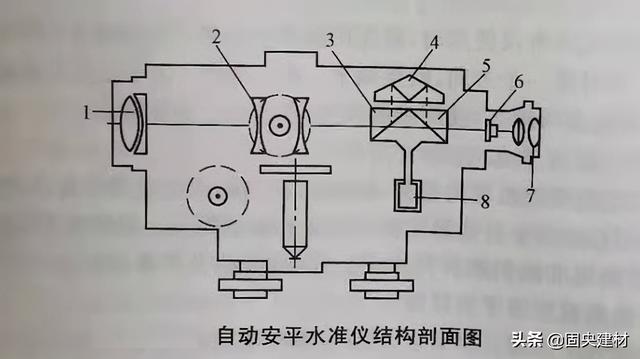 水准仪型号