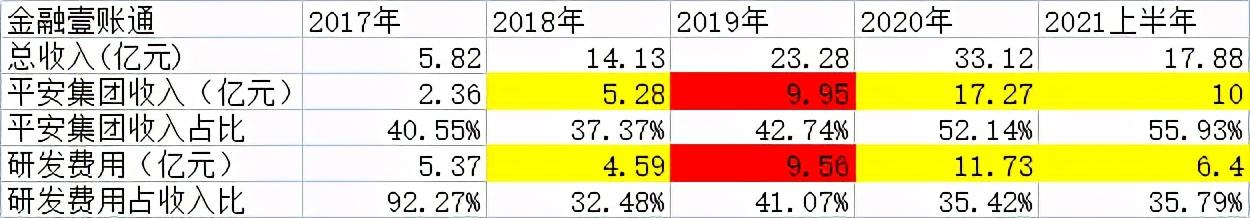 金融壹账通被举报后的4大待解之谜